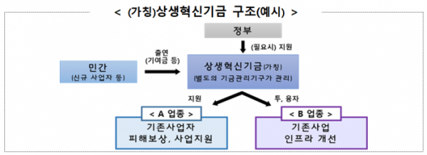 (자료=기획재정부)