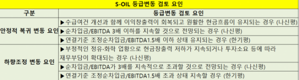 ▲자료제공=국내 신용평가사