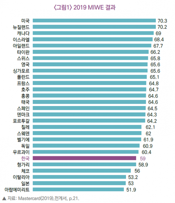 (출처=여성경제연구소)