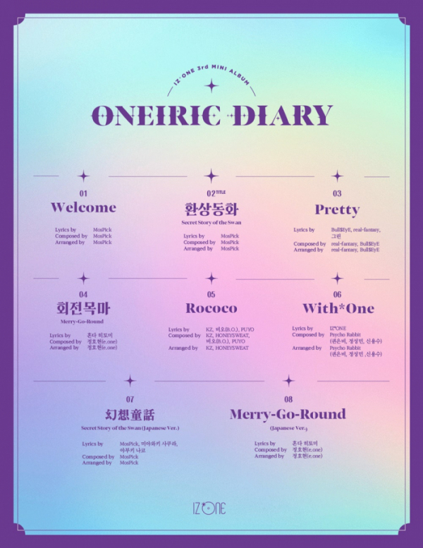 ▲아이즈원 ‘Oneiric Diary’ 트랙리스트 이미지(사진제공=오프더레코드, 스윙엔터테인먼트)