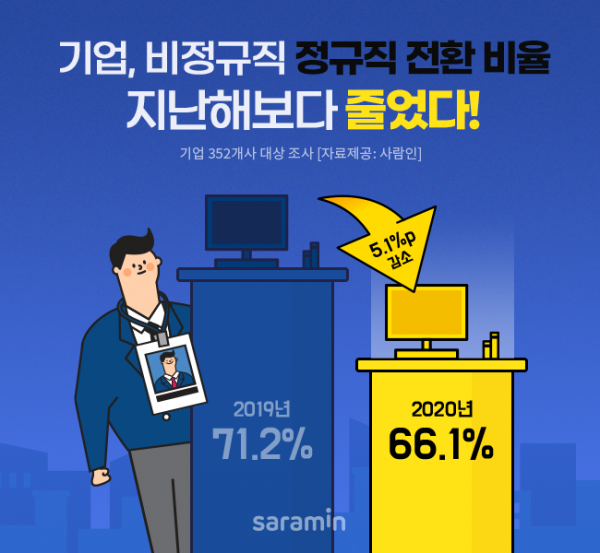 (사진제공=사람인)