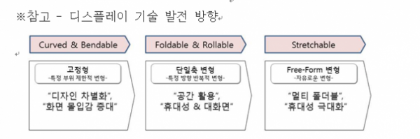 (출처=LG디스플레이)