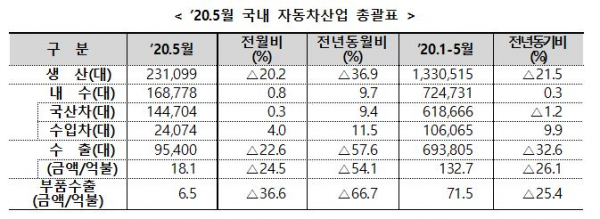 (자료제공=산업통상자원부)