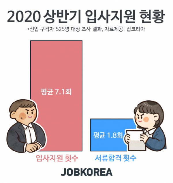 (사진제공=잡코리아)