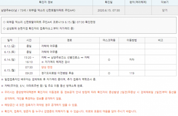 남양주시청, '코로나19' 43번째 확진자 이동 동선 공개…삼성화재 ...