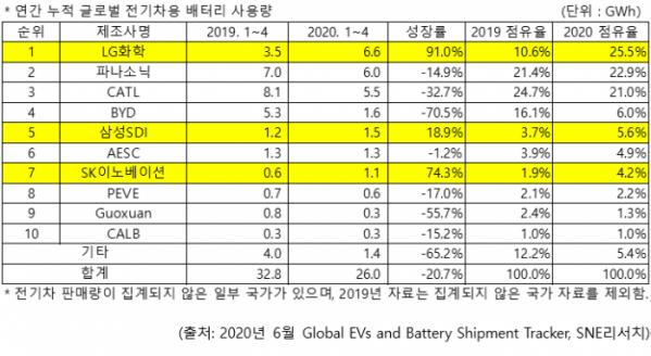 (출처=SNE리서치)