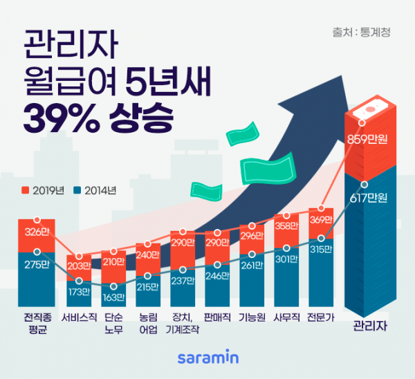 (사진제공=사람인)