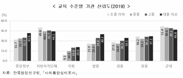 (자료=통계청)