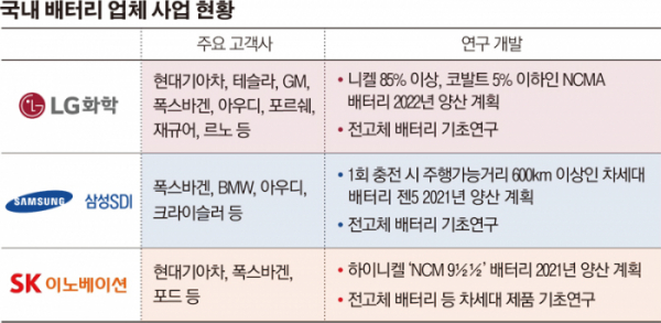 (그래픽=이민지 기자 leem1029@)