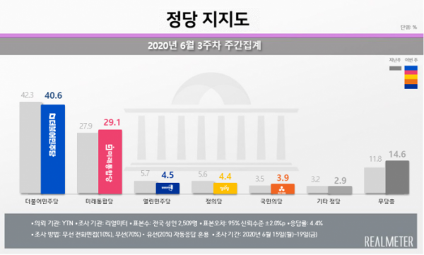 (자료=리얼미터)