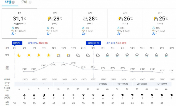 (기상청 홈페이지 캡처)