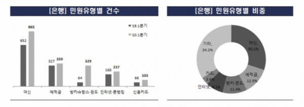 (사진제공= 금감원)