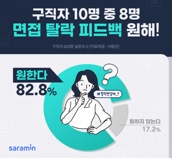 (사진제공=사람인)