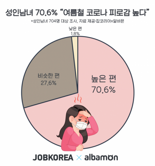 (사진제공=잡코리아)