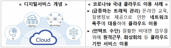 (자료=기획재정부)