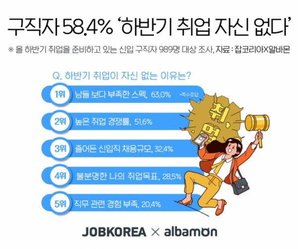 (사진제공=잡코리아)