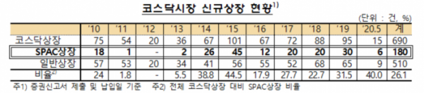 (자료 제공= 금융감독원.)