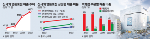 (그래픽=손미경 기자 sssmk@)