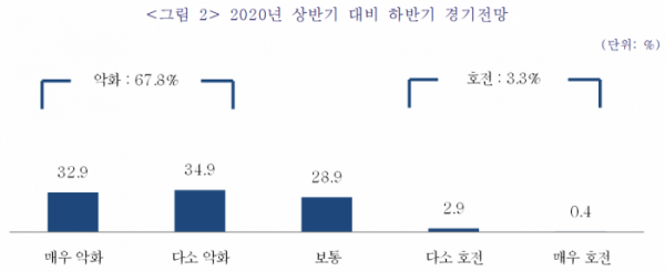 (출처=중소기업중앙회)