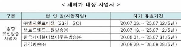 (과기정통부 제공)