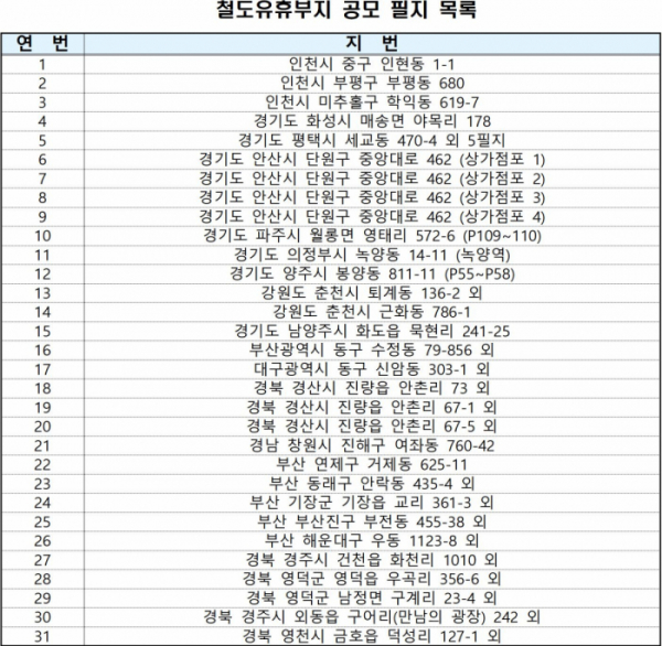 (출처=한국철도시설공단)