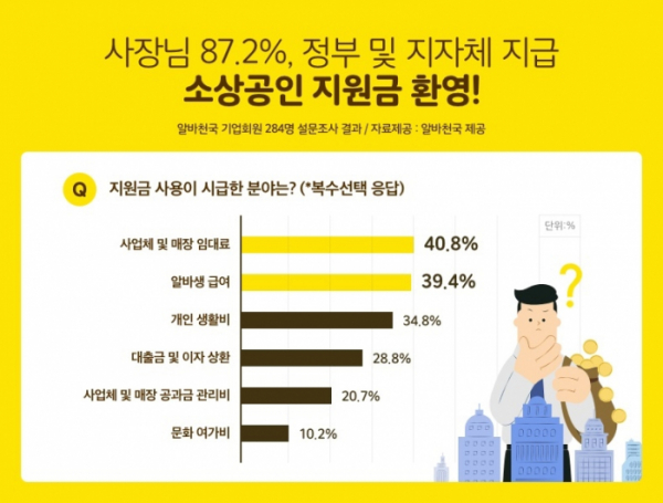 (사진제공=알바천국)