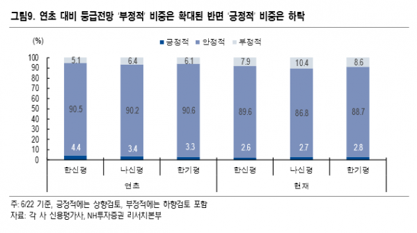 ▲자료제공=NH투자증권