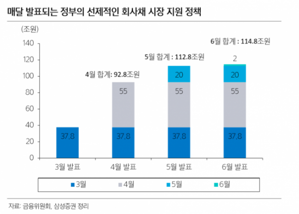 ▲자료제공=삼성증권