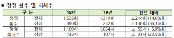 (자료= 금융감독원.)