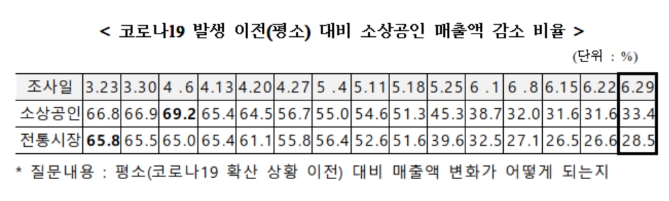 (자료제공=중기부)