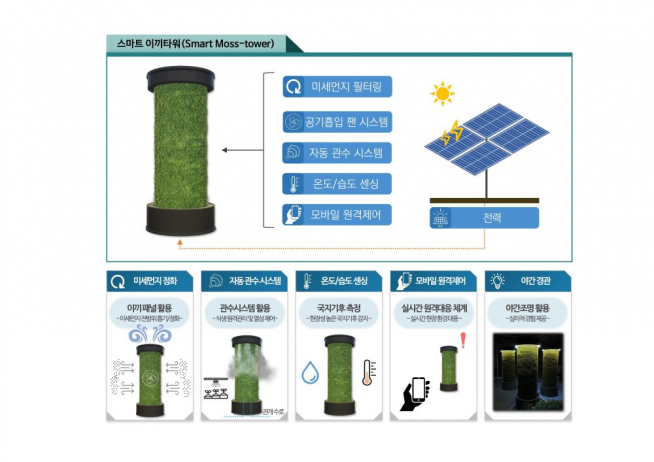 ▲SH 스마트 이끼타워 (사진 = SH공사)