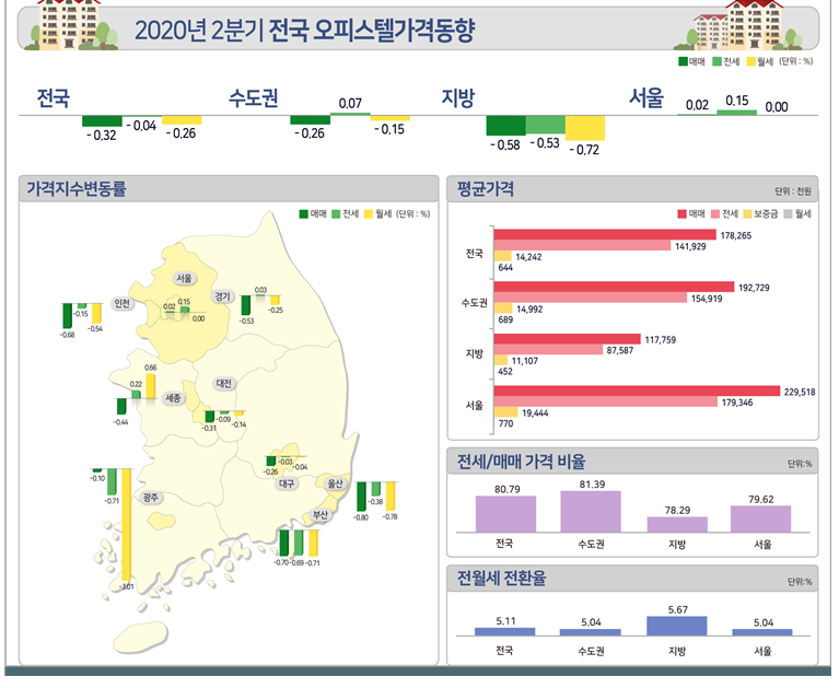 (자료 제공=한국감정원)