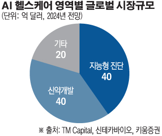 (그래픽=손미경 기자 sssmk@)