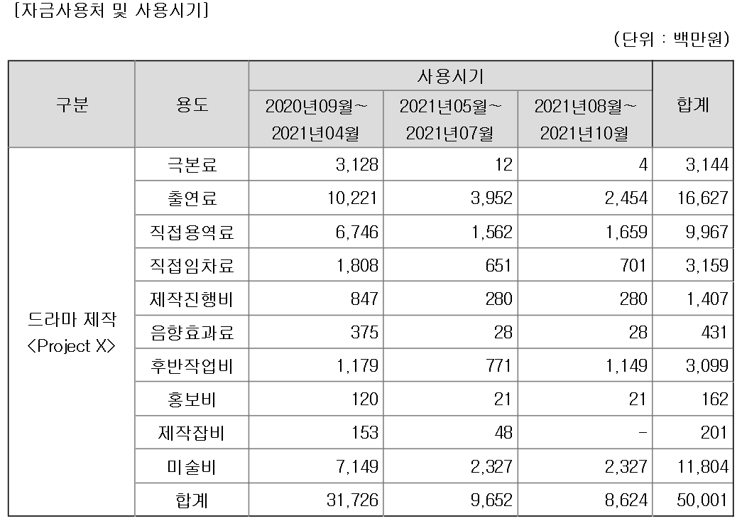(출처=금감원 전자공시)