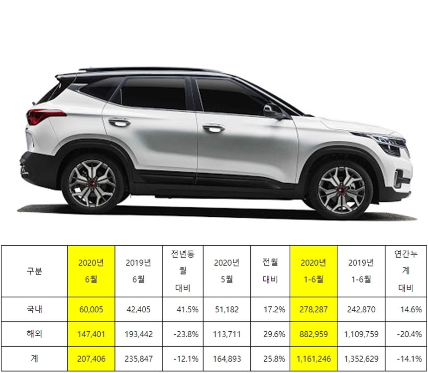 (사진/자료=기아차)