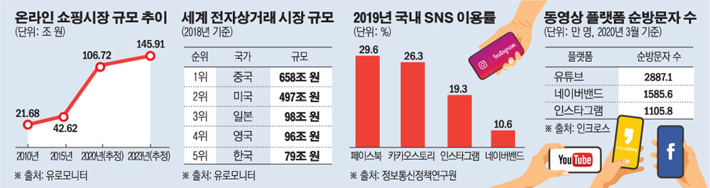 (그래픽=손미경 기자 sssmk@)