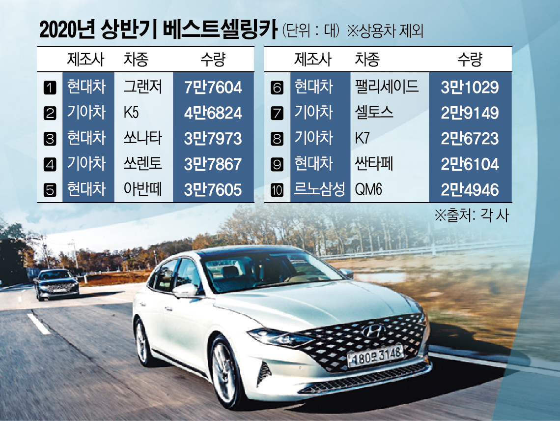 (그래픽=신미영 기자 win8226@)