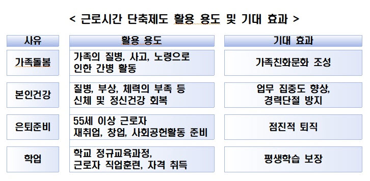 (사진제공=고용노동부)