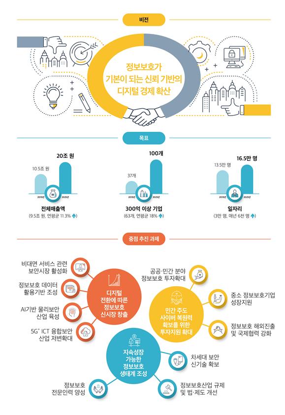 (과기정통부 제공)