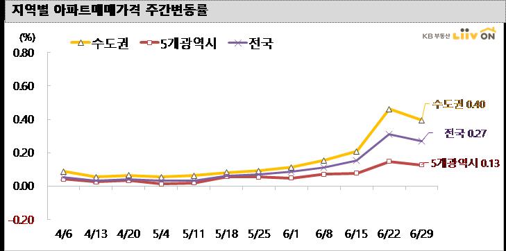 (제공=KB부동산 리브온)