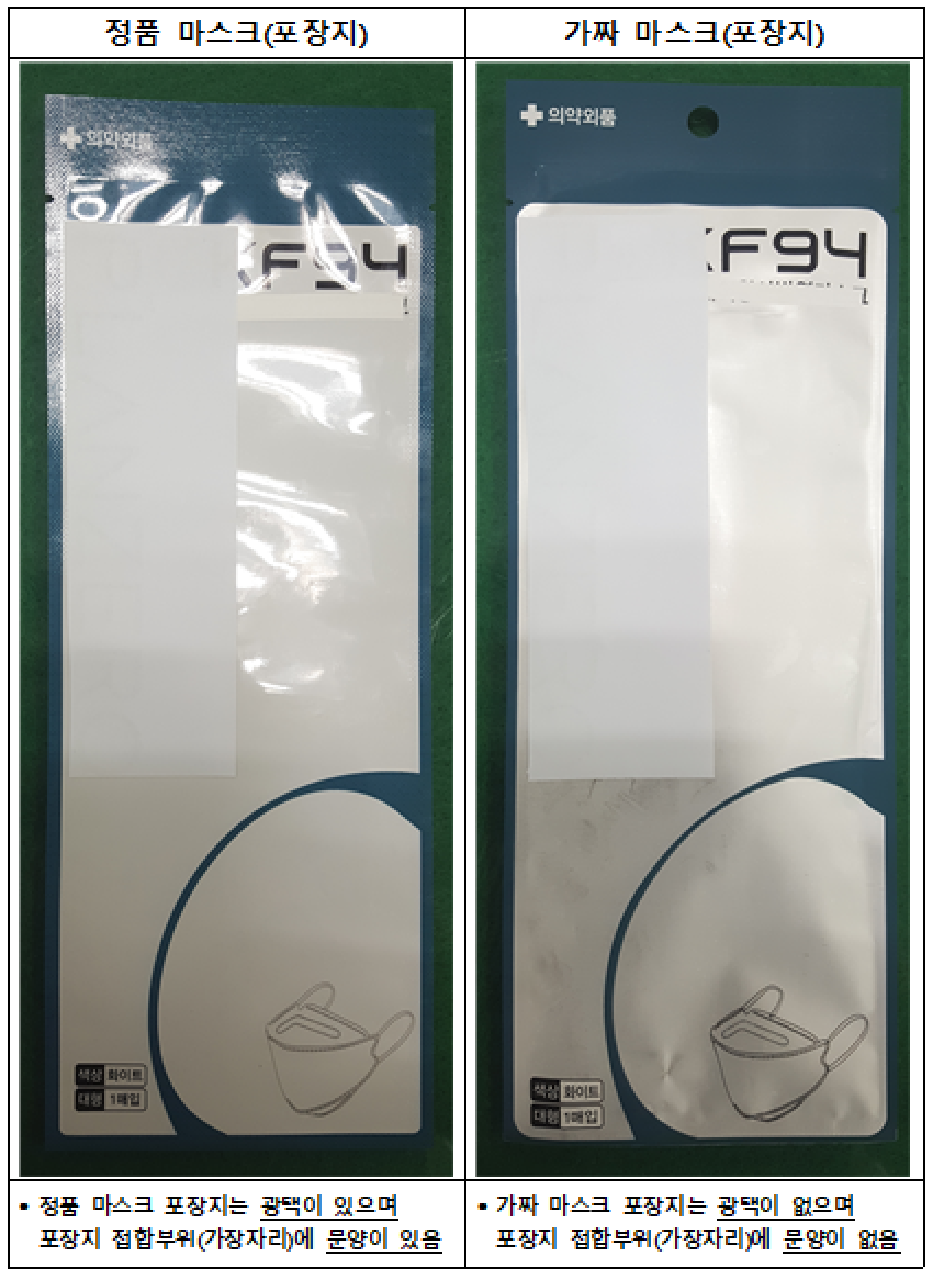 ▲정품 마스크와 가짜 마스크 비교 (자료제공=식품의약품안전처)