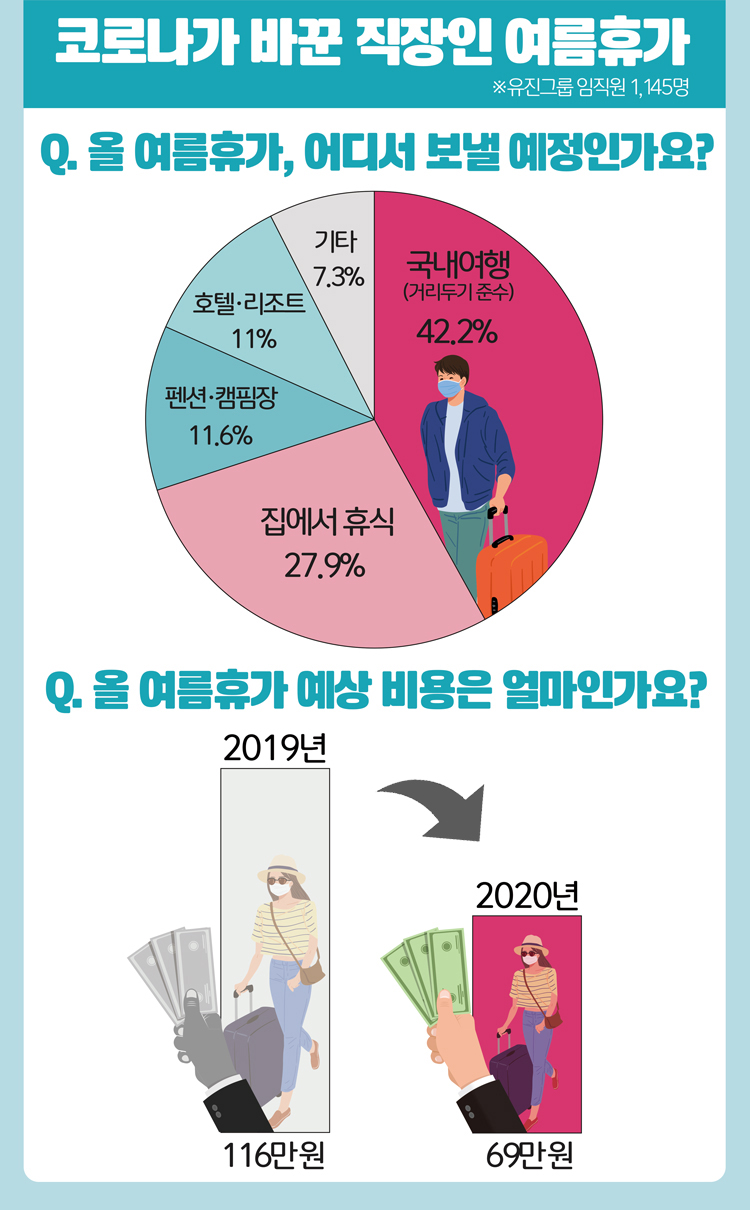 (사진제공=유진그룹)