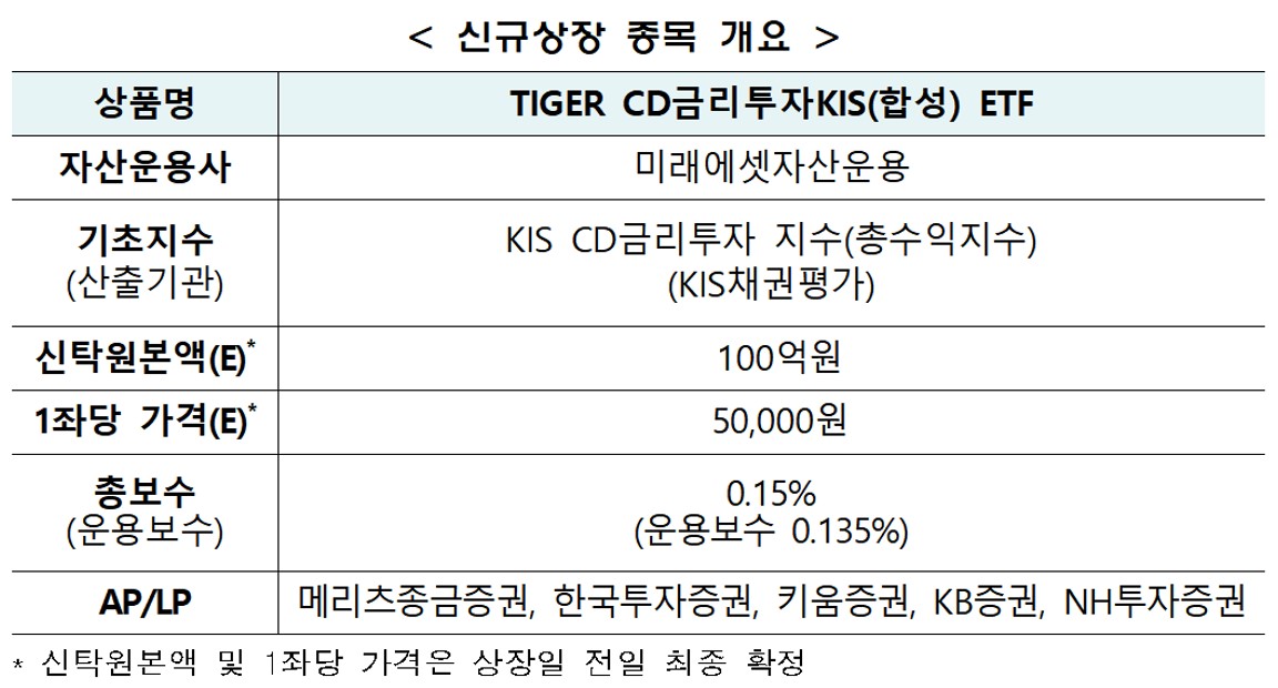 ▲신규상장 종목 개요. (자료제공=한국거래소)