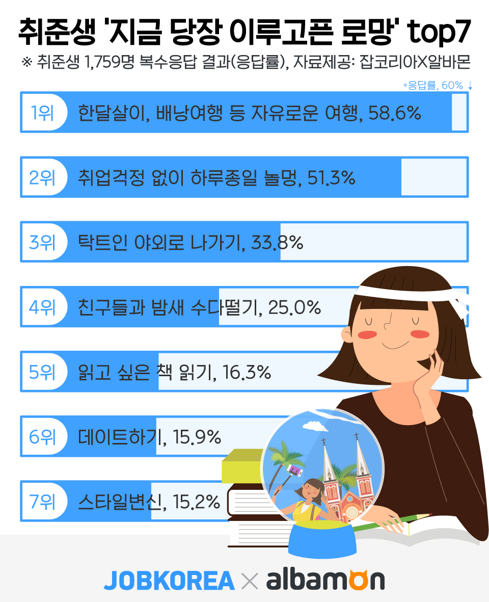 (사진제공=잡코리아)