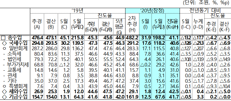 (자료=기획재정부)