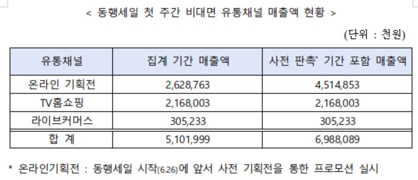 (자료제공=중기부)