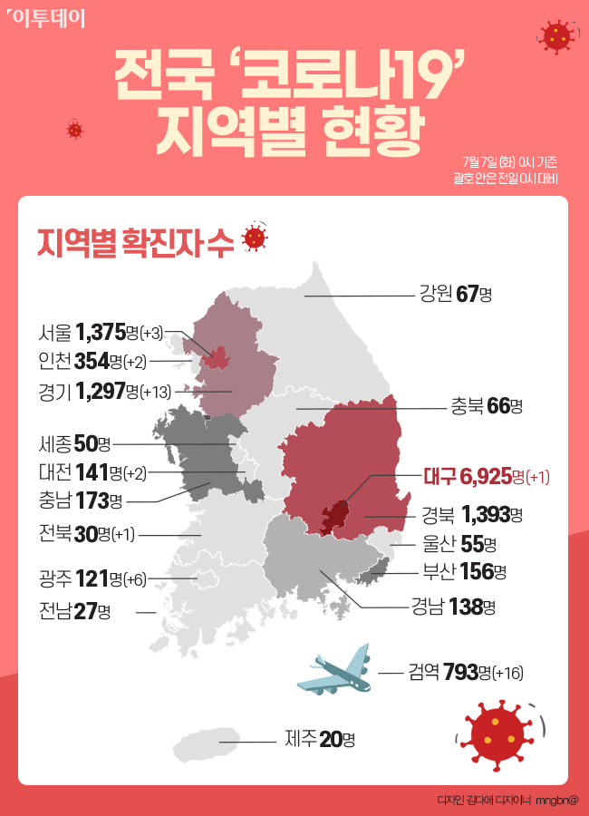 ▲전국 신종 코로나바이러스 감염증(코로나19) 현황. (그래픽=이투데이)