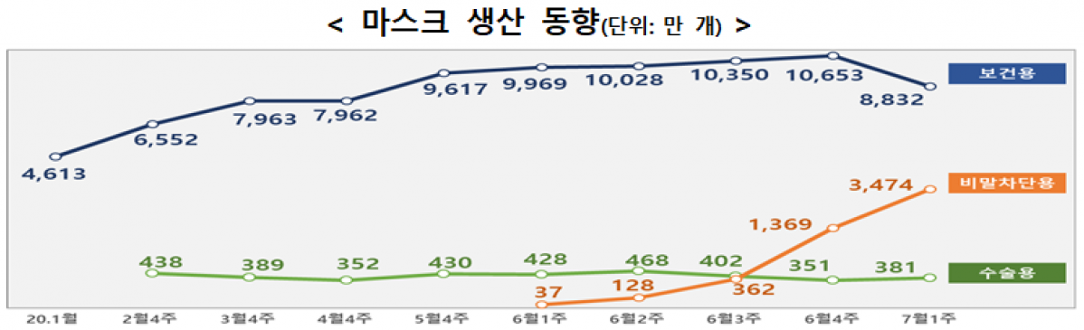 (자료제공=식품의약품안전처)