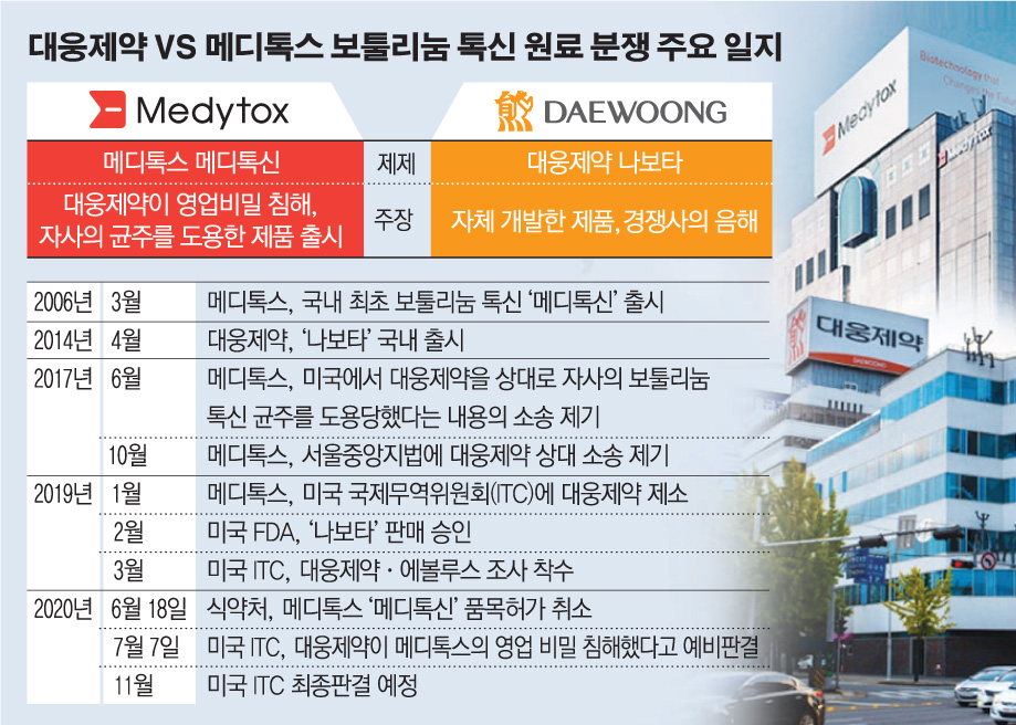 (그래픽=손미경 기자 sssmk@)