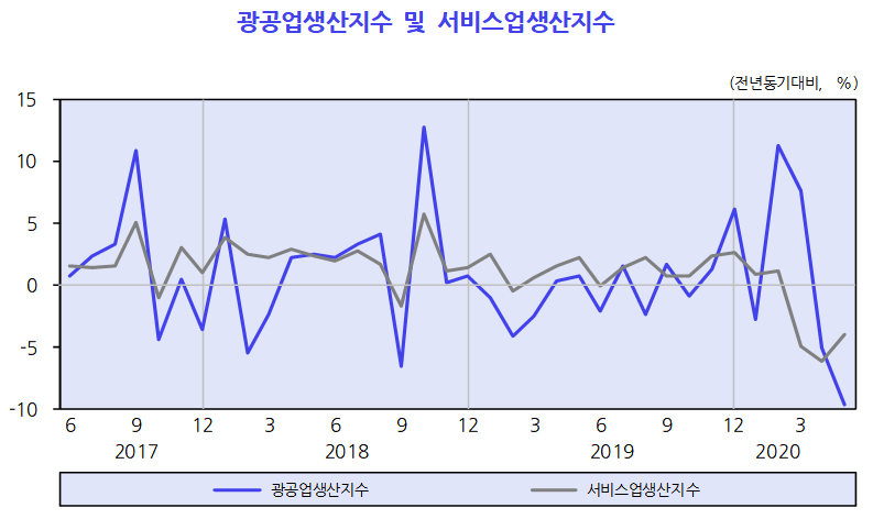 (자료=한국개발연구원(KDI))